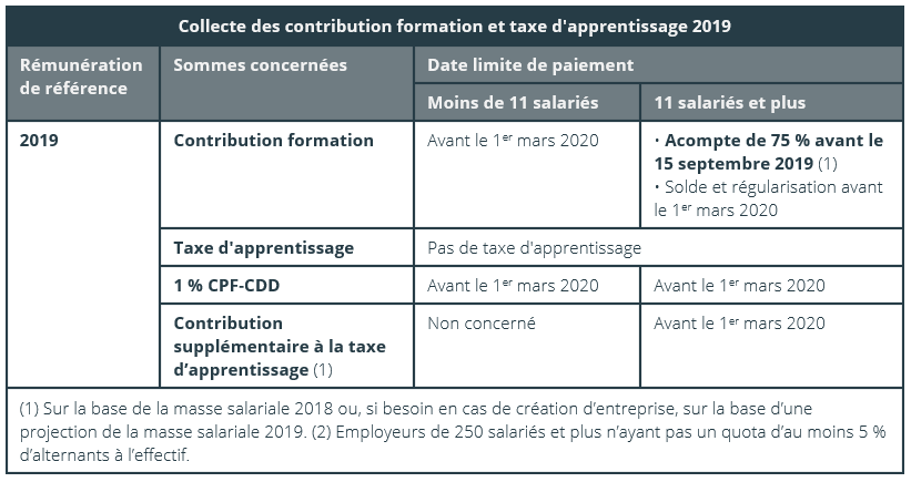 Taxe cdd 2019